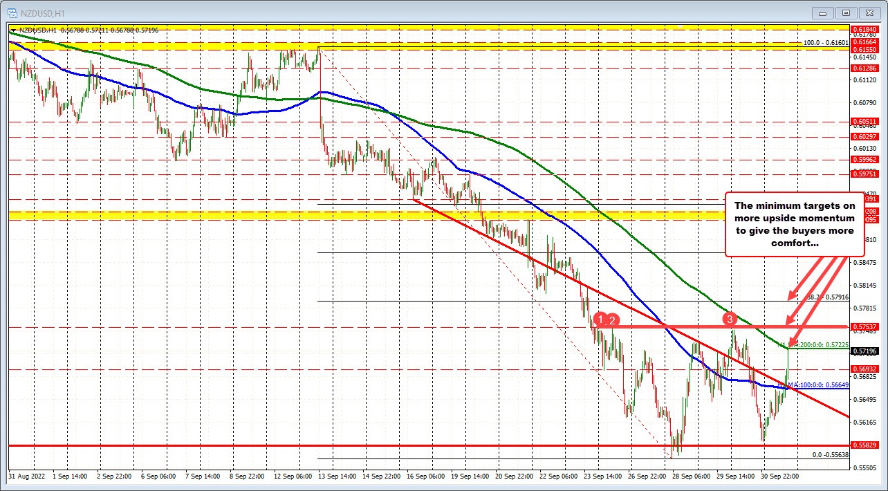 NZDUSD