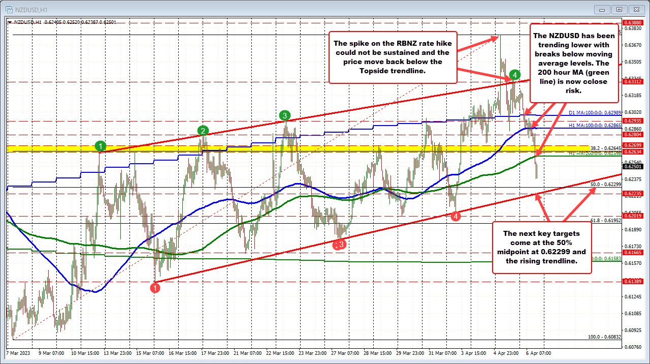 NZDUSD