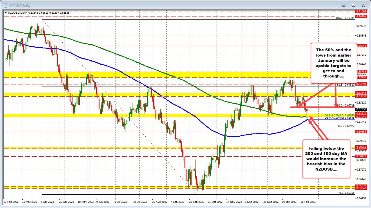 NZDUSD