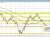 NZDUSD