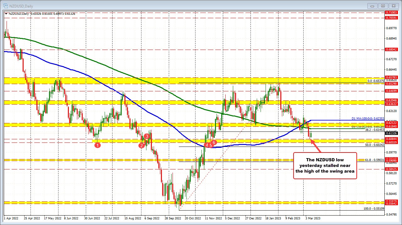 NZDUSD