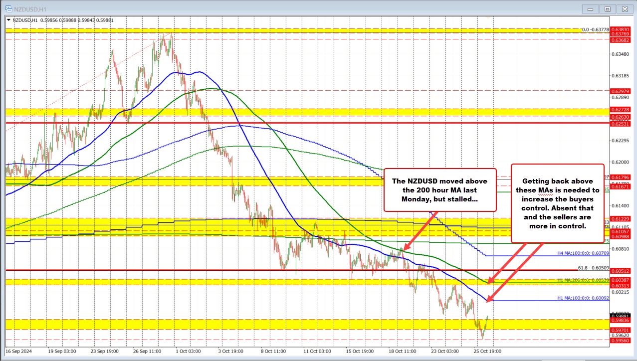 NZDUSD