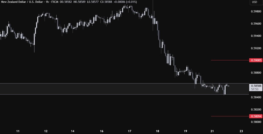NZDUSD