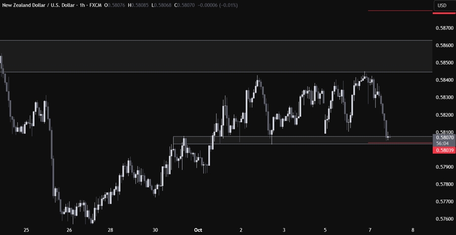 NZDUSD