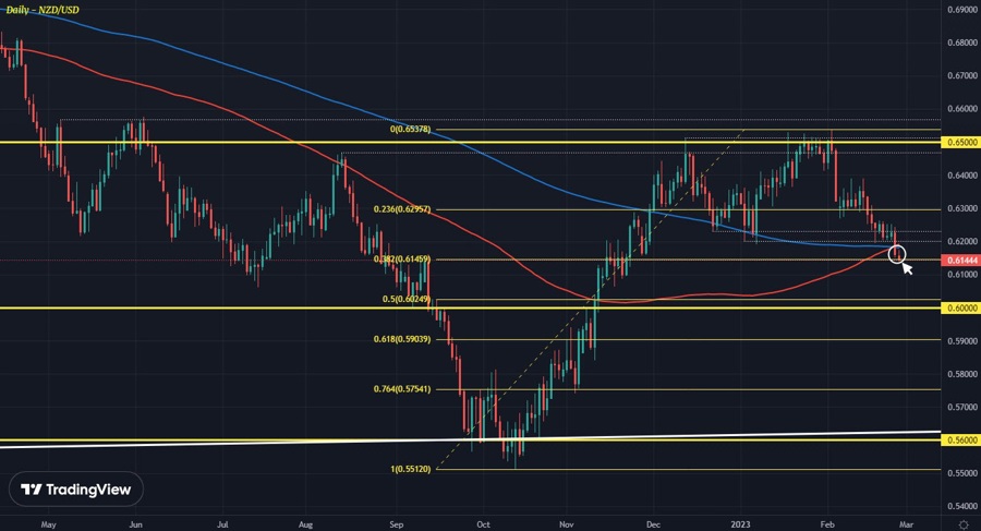 NZDUSD