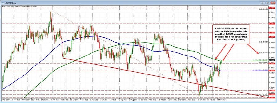 NZDUSD