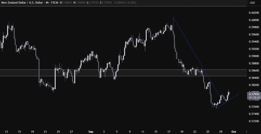 NZDUSD