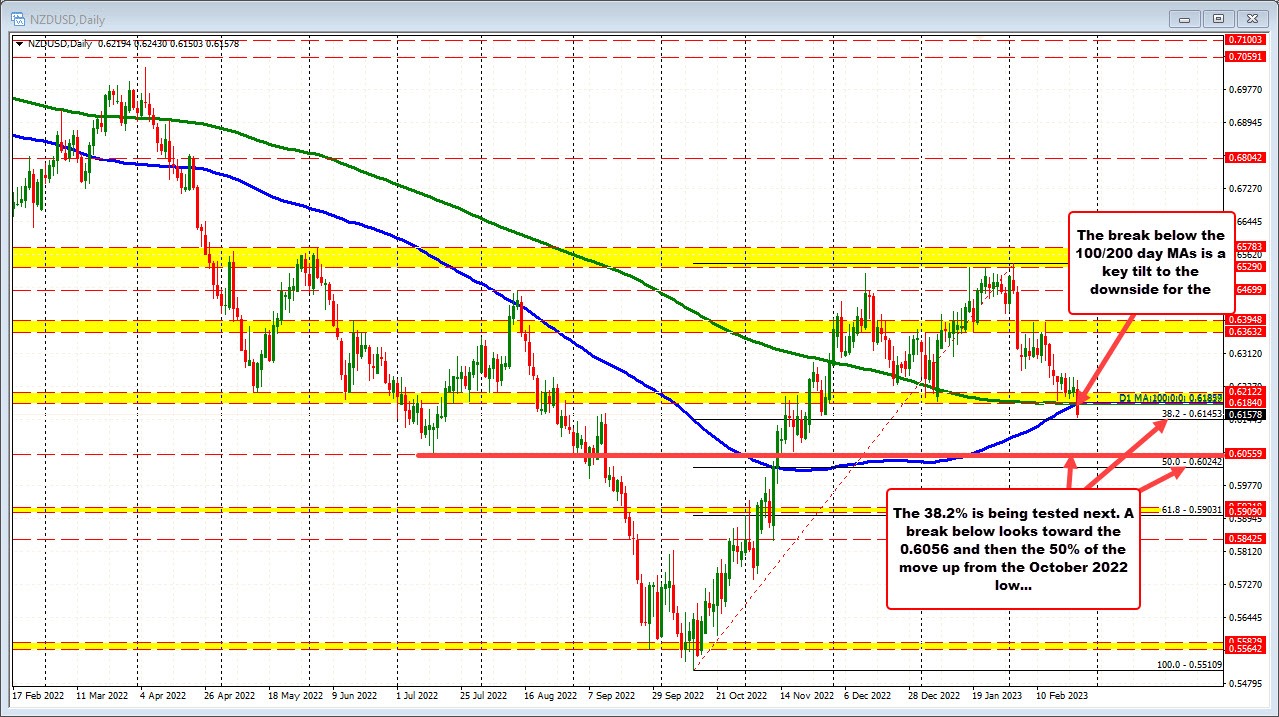 NZDUSD