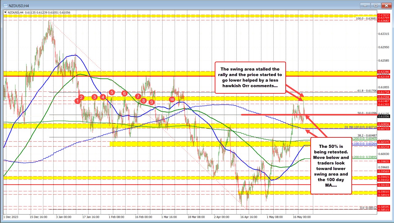NZDUSD