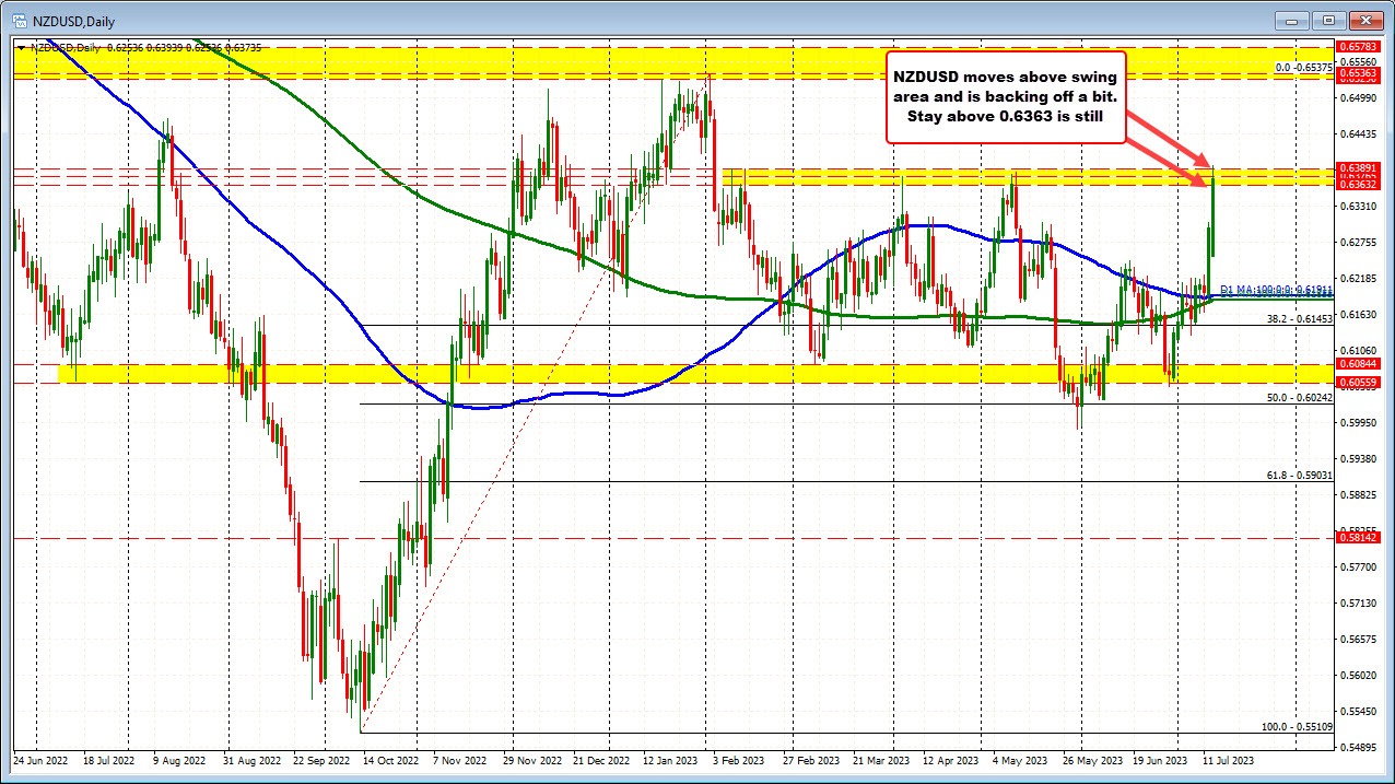 NZDUSD