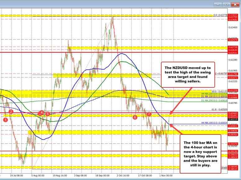 NZDUSD