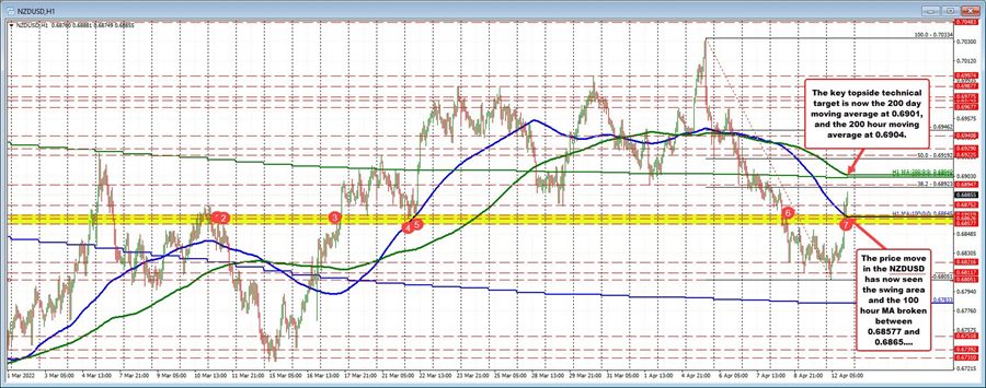 NZDUSD