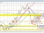 NZDUSD