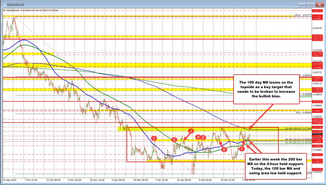 NZDUSD