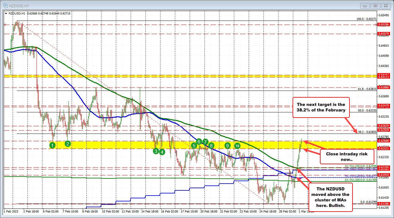NZDUSD