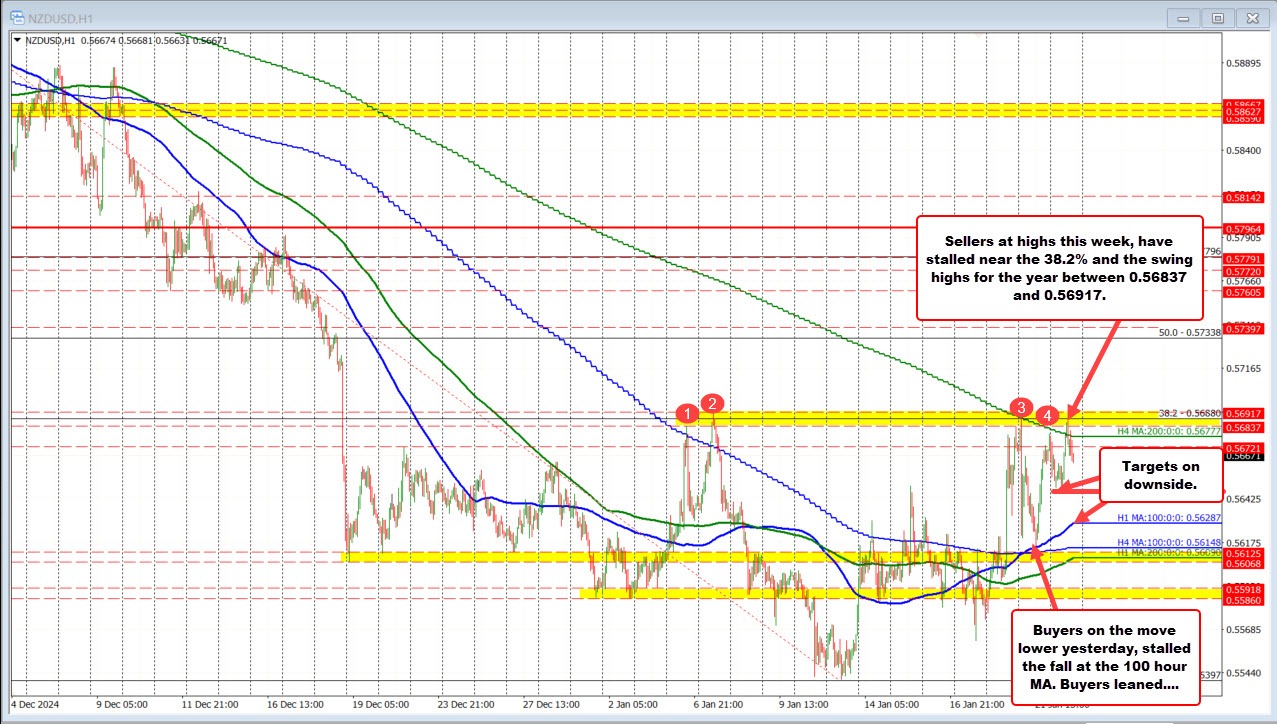 NZDUSD