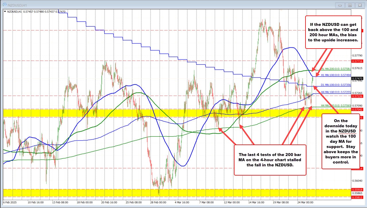 NZDUSD