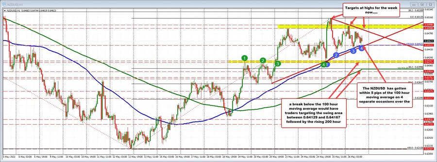 NZDUSD