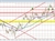 NZDUSD