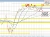 NZDUSD