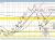 NZDUSD
