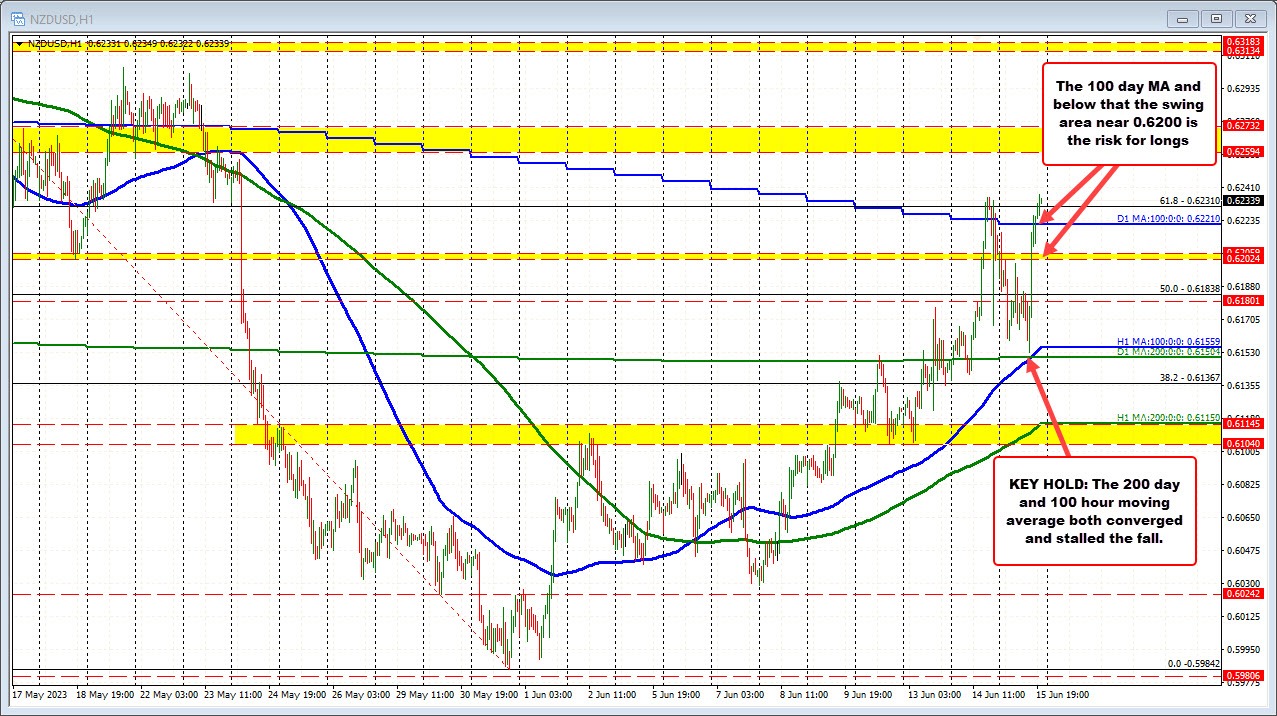 NZDUSD