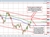 NZDUSD