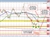 NZDUSD