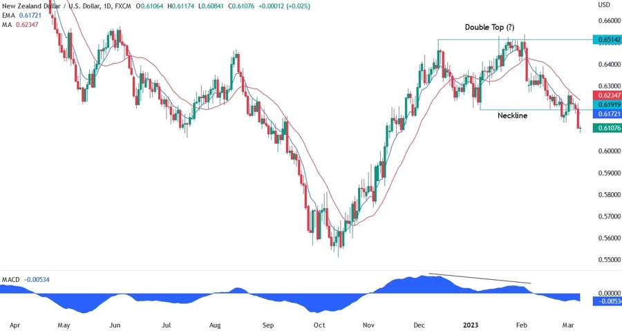 NZD/USD
