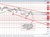 NZDUSD