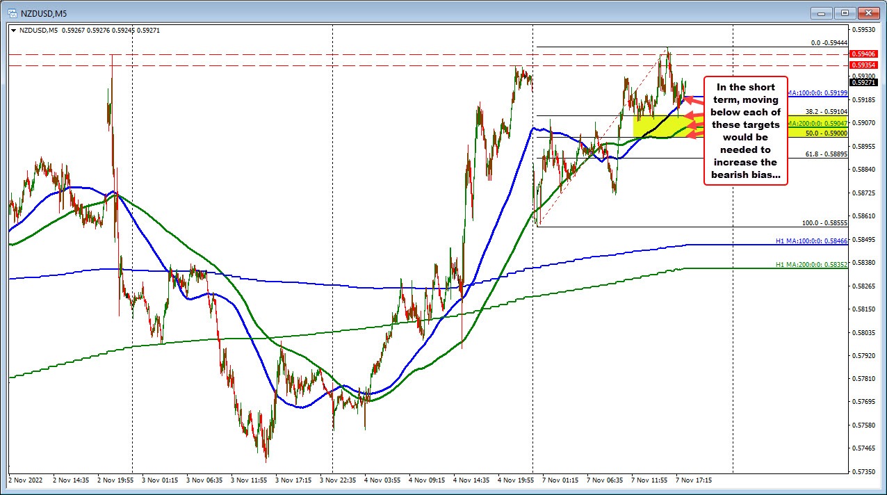 NZDUSD