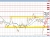 NZDUSD