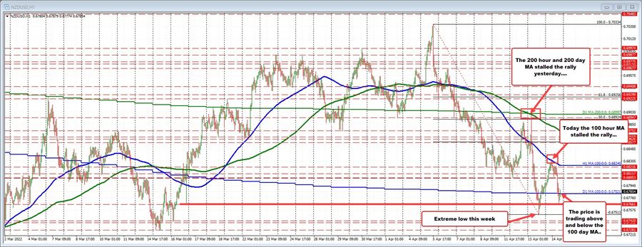 NZDUSD