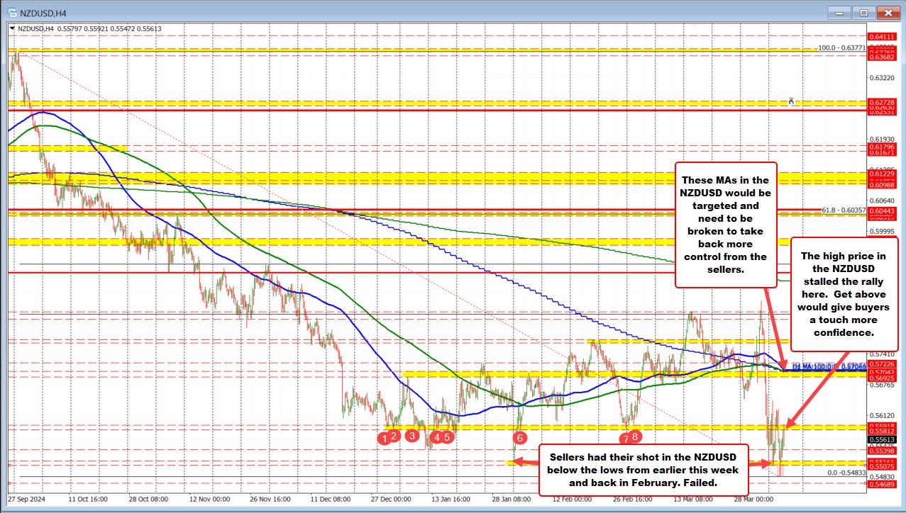 NZDUSD