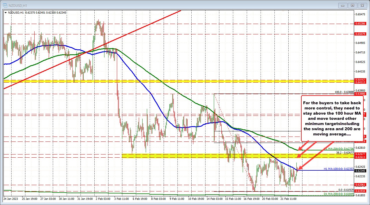 NZDUSD