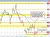 NZDUSD