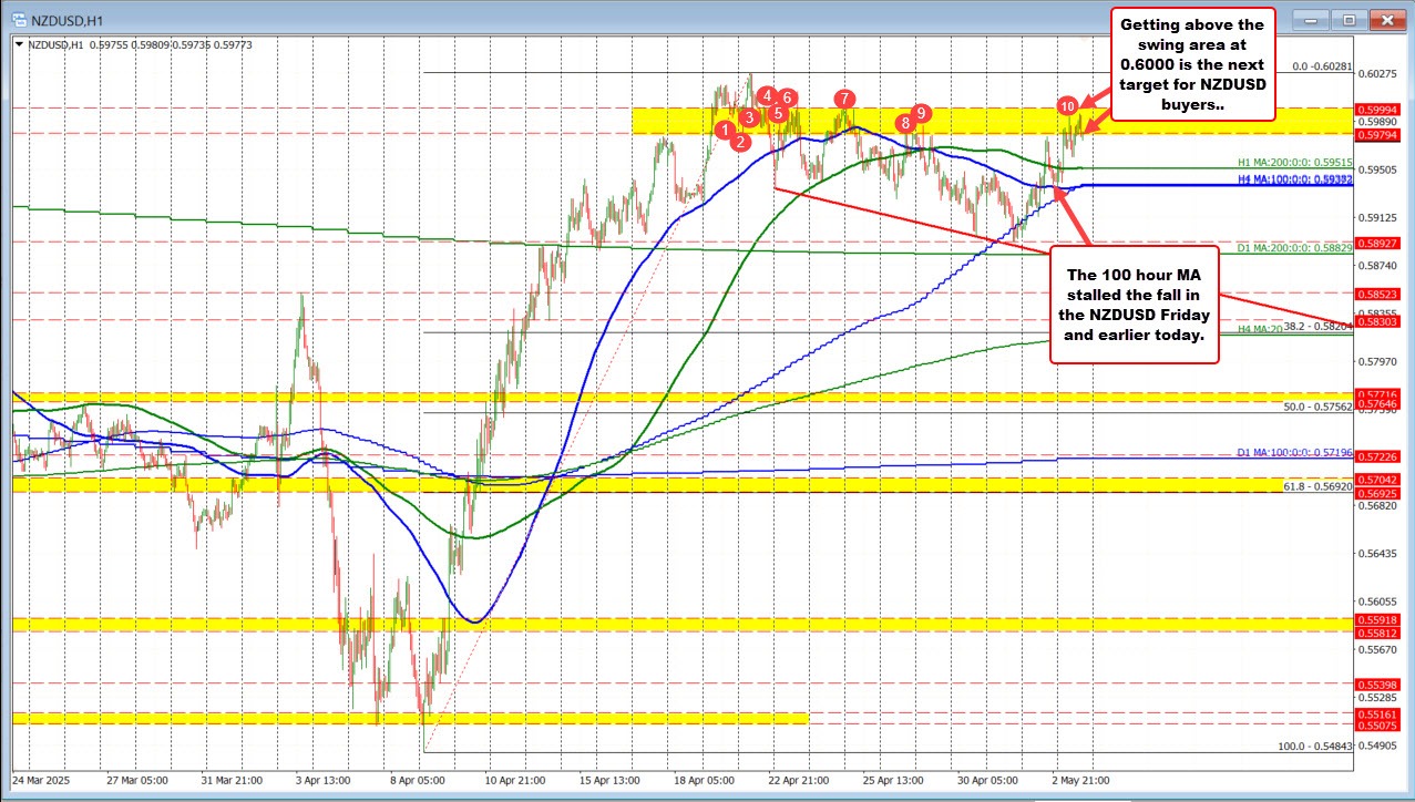 NZDUSD
