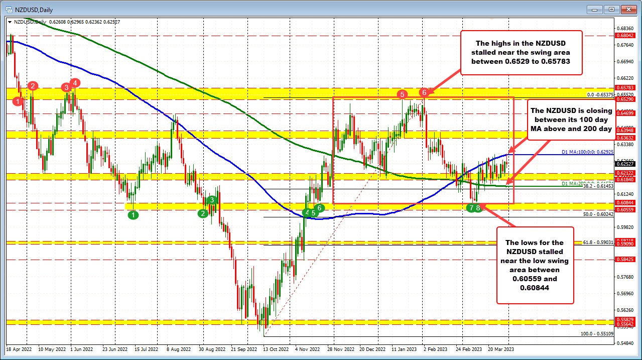 NZDUSD