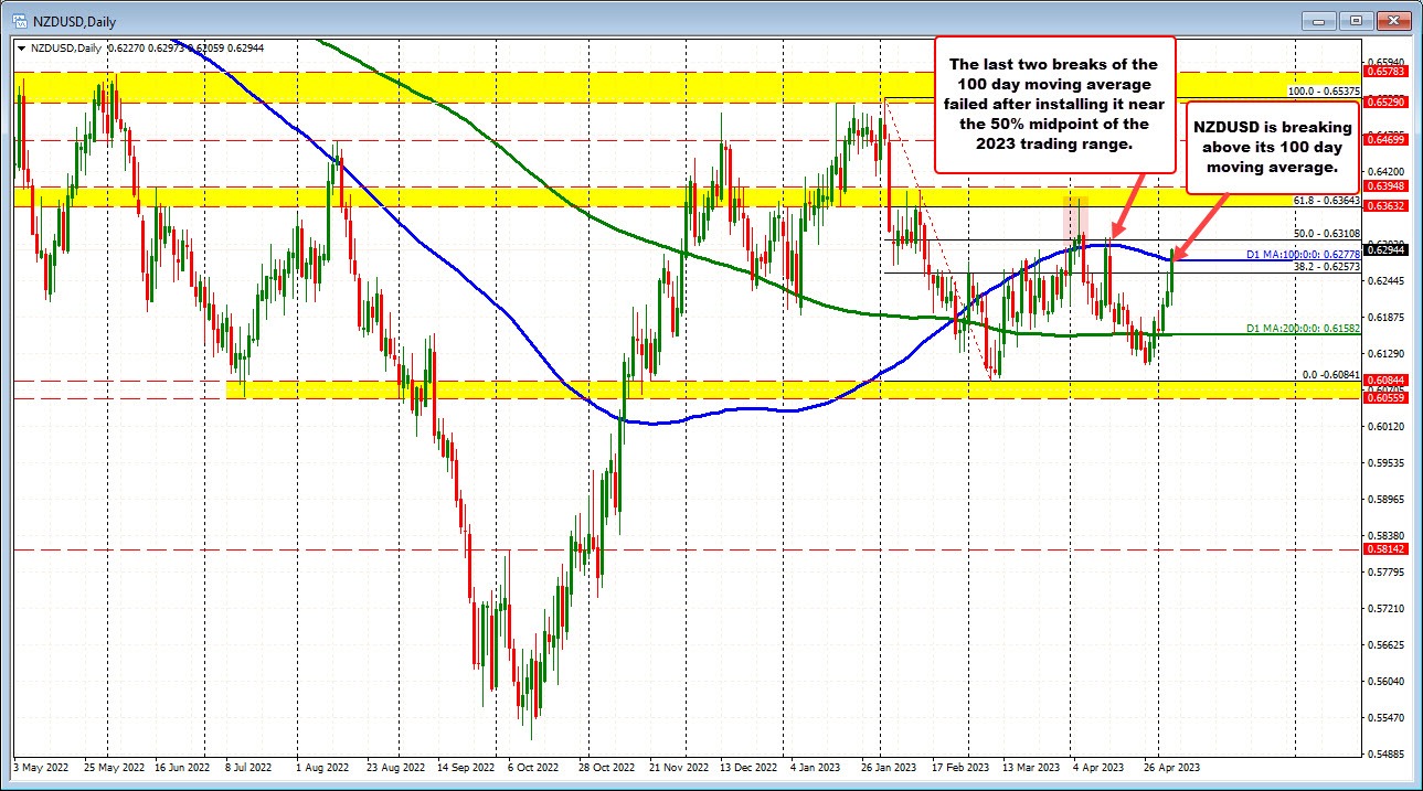 NZDUSD