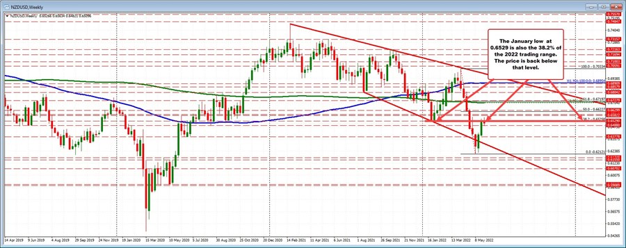 NZDUSD