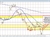 NZDUSD