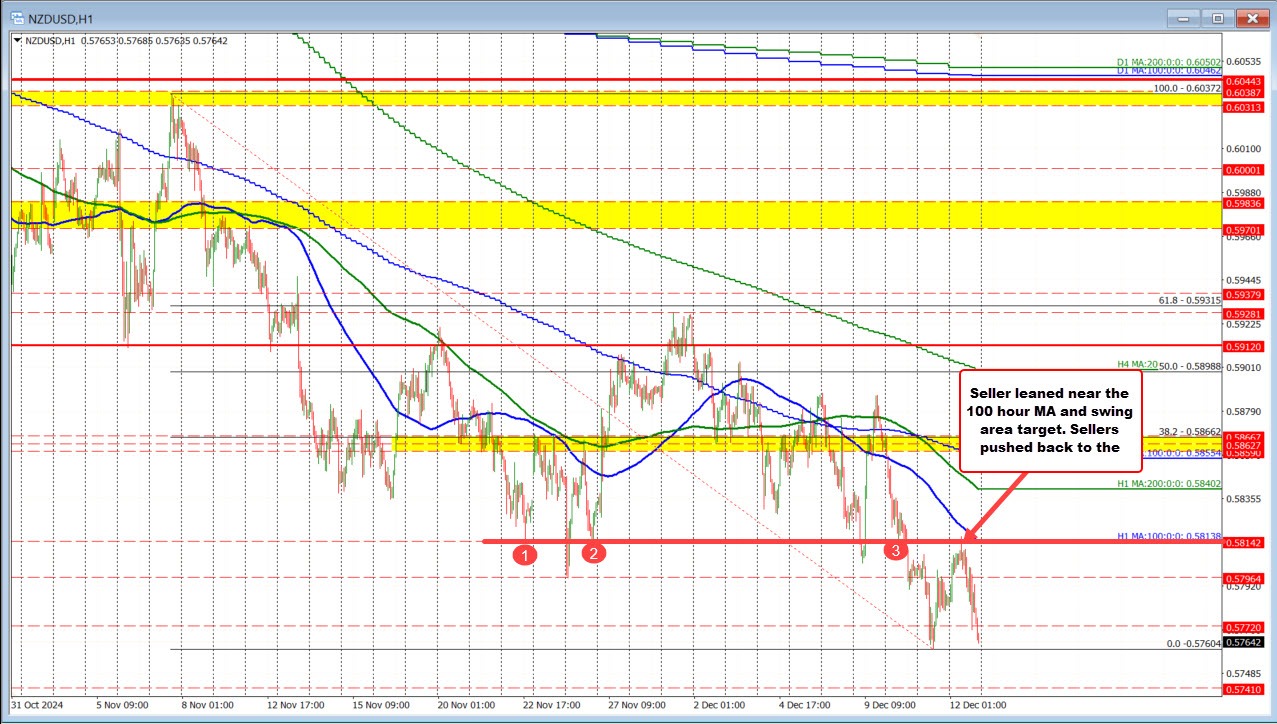 NZDUSD
