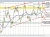 NZDUSD