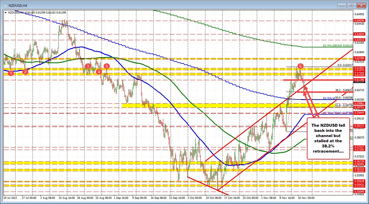 NZDUSD