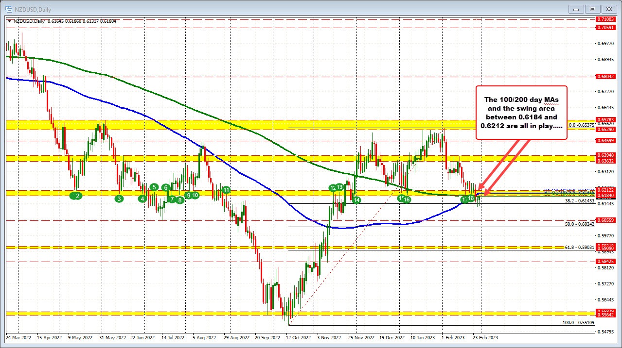 NZDUSD