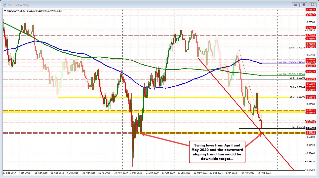 NZDUSD