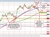 NZDUSD