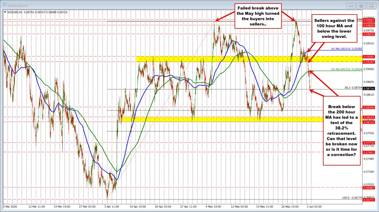 NZDUSD