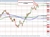 NZDUSD