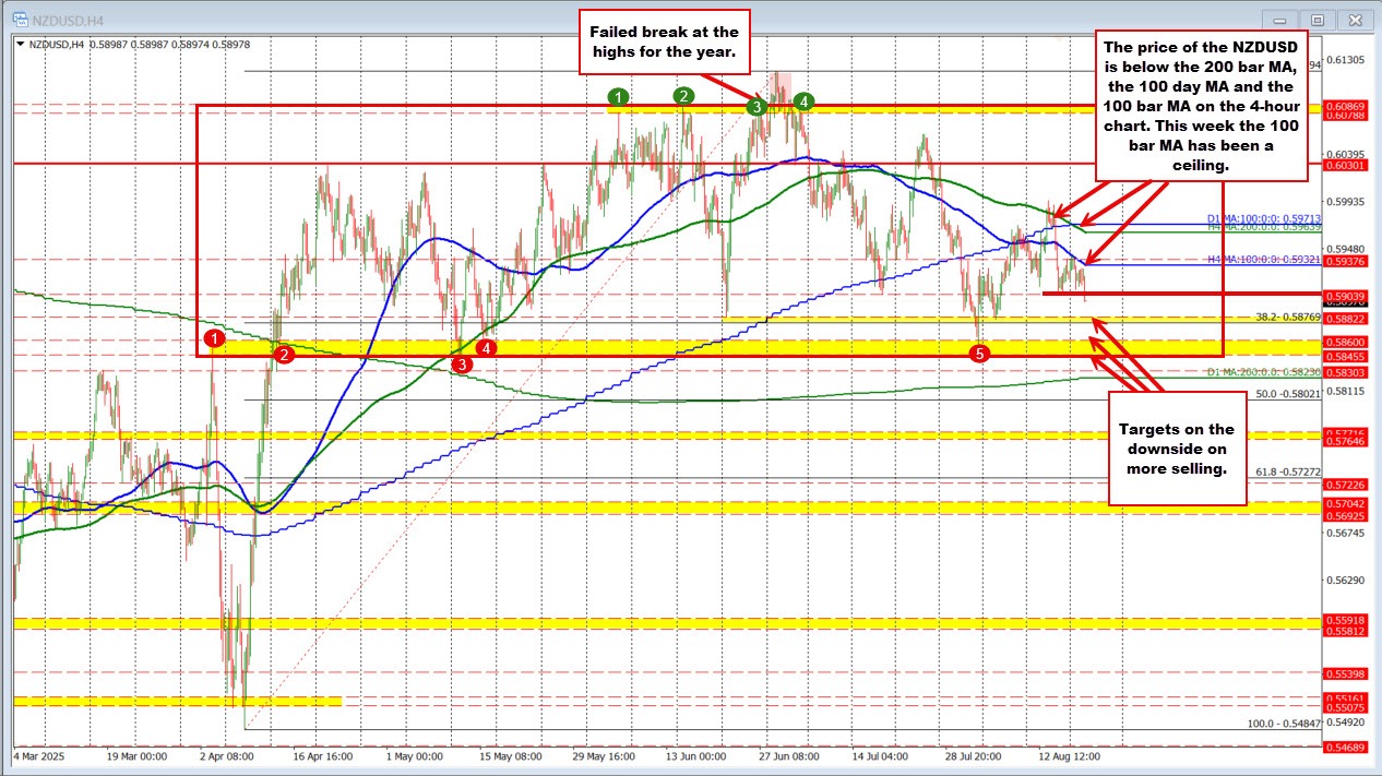 NZDUSD